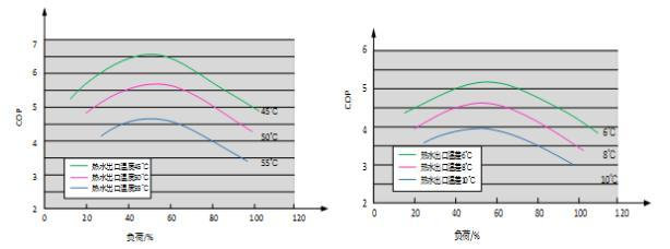工业低温循环水余热回收技术的开发与应用(图3)